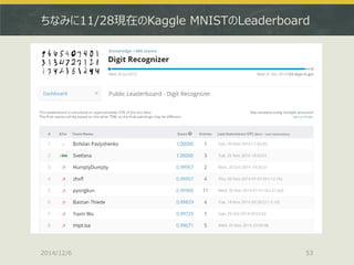 ちなみに11/28現在のKaggle MNISTのLeaderboard 
2014/12/6 
53  