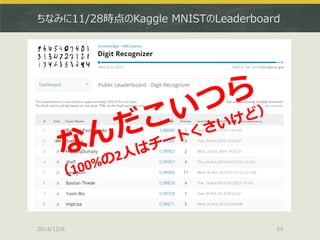 ちなみに11/28時点のKaggle MNISTのLeaderboard 
2014/12/6 
54  