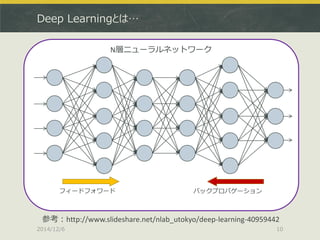 Deep Learningとは… 
2014/12/6 
10 
参考：http://www.slideshare.net/nlab_utokyo/deep-learning-40959442 
N層ニューラルネットワーク 
フィードフォワード...