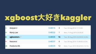 xgboost kaggler
 