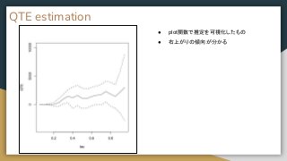 QTE estimation
● plot関数で推定を可視化したもの
● 右上がりの傾向が分かる
 