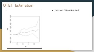 QTET Estimation
● やはり右上がりの傾向が分かる
 
