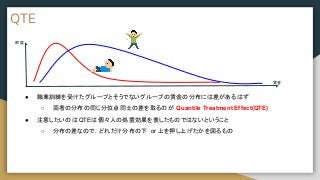 QTE
● 職業訓練を受けたグループとそうでないグループの賃金の分布には差があるはず
○ 両者の分布の同じ分位点同士の差を取るのが Quantile Treatment Effect(QTE)
● 注意したいのはQTEは個々人の処置効果を表したものではないということ
○ 分布の差なので，どれだけ分布の下 or 上を押し上げたかを図るもの
賃金
密度
 