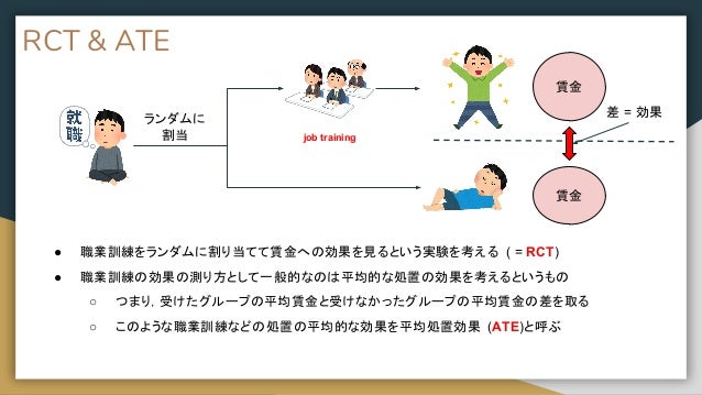 Japanr 2018 分位点処置効果とその推定のためのr Package Qte の解説