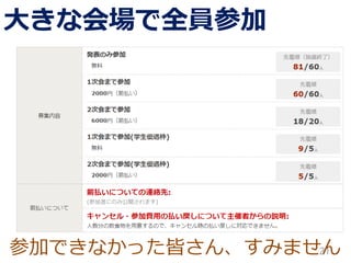 参加できなかった皆さん、すみません
大きな会場で全員参加
21
 