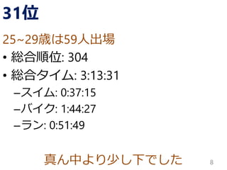 真ん中より少し下でした
31位
• 総合順位: 304
• 総合タイム: 3:13:31
–スイム: 0:37:15
–バイク: 1:44:27
–ラン: 0:51:49
8
25~29歳は59人出場
 