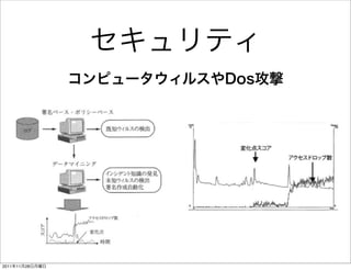 セキュリティ
                 コンピュータウィルスやDos攻撃




2011年11月28日月曜日
 