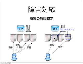 障害対応
                 障害の原因特定




2011年11月28日月曜日
 