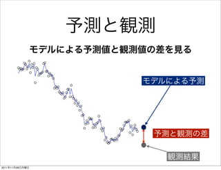 予測と観測
                 モデルによる予測値と観測値の差を見る


                             モデルによる予測




                              予測と観測の差

                                観測結果
2011年11月28日月曜日
 