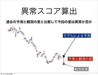 異常スコア算出
      過去の予測と観測の差と比較して今回の差は異常か否か



                      モデルによる予測




                        予測と観測の差

                         観測結果
2011年11月28日月曜日
 