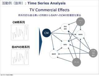 活動例（抜粋）: Time Series Analysis

                      TV Commercial Effects
                 時系列的な振る舞いの特徴から各KPIへのCMの影響度を算出

                                                 イベン
             CM時系列                                   ト

                                        新規
                                        登録


                             CM                  ARPPU




                                        ARPU

            各KPIの時系列
                                                         その他
                                                         外部
                                  継続率
                                                         要因




                                               ケース




                                                           87

2011年11月28日月曜日
 