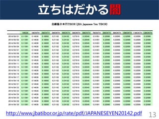 立ちはだかる闇 
13 
http://www.jbatibor.or.jp/rate/pdf/JAPANESEYENTIBOR141110.pdf 
http://www.jbatibor.or.jp/rate/pdf/JAPANESEYEN20142.pdf  