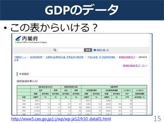 GDPのデータ 
•この表からいける？ 
15 
http://www5.cao.go.jp/j-j/wp/wp-je12/h10_data01.html  