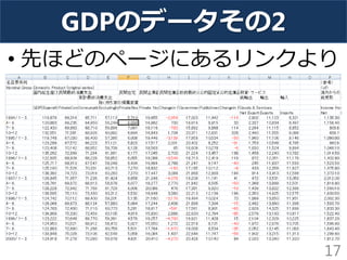 GDPのデータその2 
•先ほどのページにあるリンクより 
17  