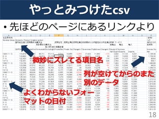 やっとみつけたcsv 
•先ほどのページにあるリンクより 
18 よくわからないフォー マットの日付 微妙にズレてる項目名 
列が空けてからのまた 別のデータ  