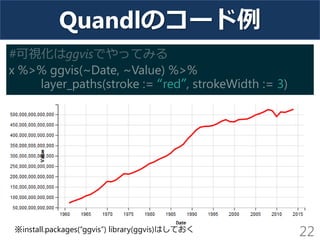 Quandlのコード例 
22 
#可視化はggvisでやってみる x %>% ggvis(~Date, ~Value) %>% 
layer_paths(stroke := “red”, strokeWidth := 3) 
※install.packages(“ggvis”) library(ggvis)はしておく  