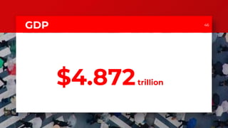 $4.872trillion
46
GDP
 
