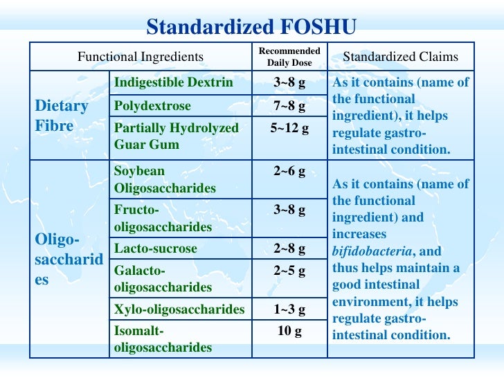 Japan Regulations & Guidelines for Functional Foods