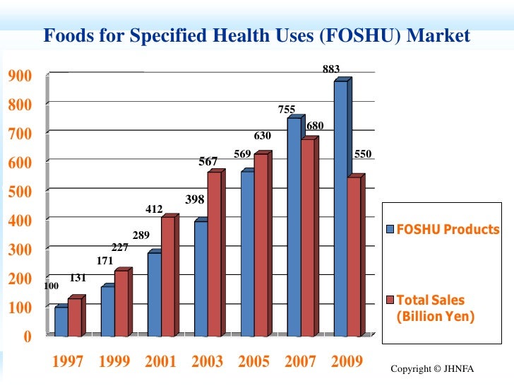 Japan Regulations & Guidelines for Functional Foods