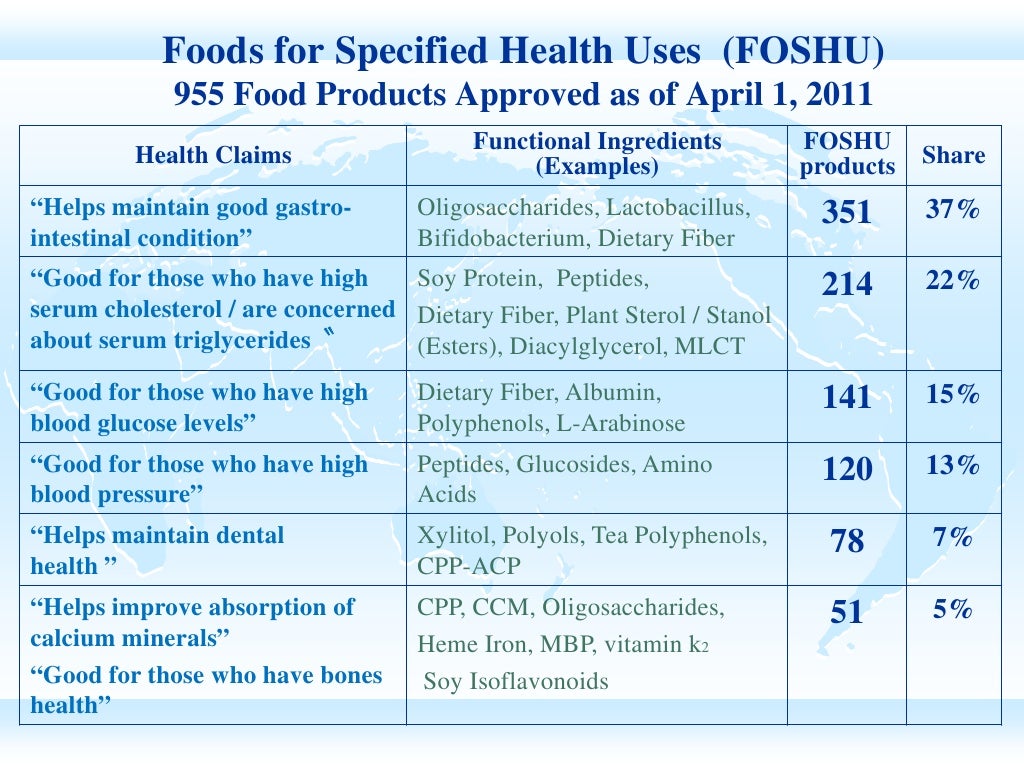 Japan Regulations & Guidelines for Functional Foods