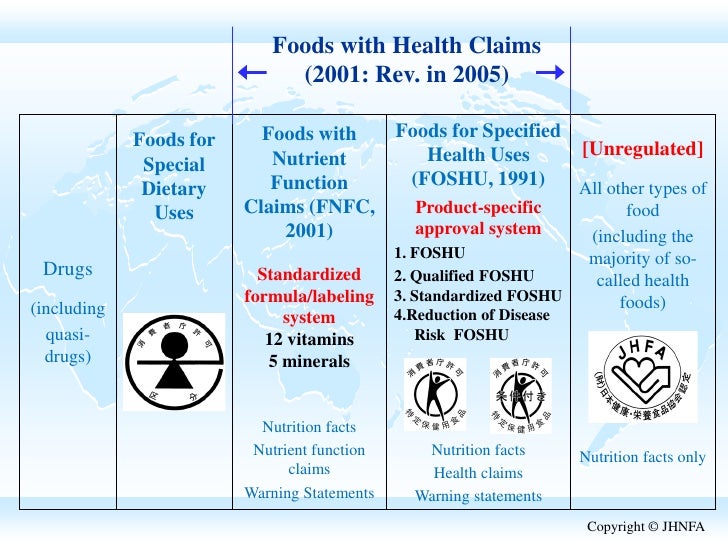 Qualified Health Claims Food Qualified Health Claims Food