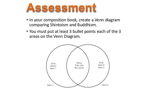 shinto vs buddhism religion buddhism taoism and confucianism venn diagram