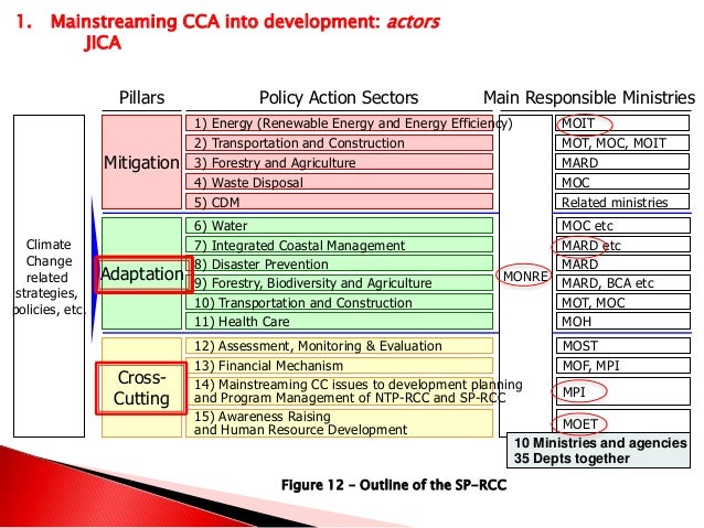 hrd climate survey A study of organizational climate and culture in an indian nationalized bank using an octapace survey abstract the research paper is essentially a culture study survey at one of the top banks of india it intends to study the present level of organizational climate and analyze the eight components of octapace culture it aims to analyse. hrd climate survey A study of organizational climate and culture in an indian nationalized bank using an octapace survey abstract the research paper is essentially a culture study survey at one of the top banks of india it intends to study the present level of organizational climate and analyze the eight components of octapace culture it aims to analyse.