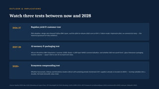 O U T L O O K & I M P L I C AT I O N S
Watch three tests between now and 2028
2026-27 Rapidus yield & customer test
PDK adoption, design wins beyond Fujitsu/IBM Japan, and the pilot-to-volume yield curve at IIM-1. Failure mode: impressive pilot, no commercial ramp — the
historical graveyard of chip ambitions.
2027-28 AI-memory & packaging test
Micron Hiroshima HBM shipments (~summer 2028), Kioxia >1,000-layer NAND commercialization, and whether 600 mm panel-level / glass-interposer packaging
reaches volume — Japan's bid to own AI-era back-end value.
2028+ Ecosystem compounding test
Whether Kumamoto, Chitose and Hiroshima clusters attract self-sustaining private investment (44+ suppliers already co-located at JASM) — turning subsidies into a
durable, full-stack domestic value chain.
Sources: Rapidus/NEDO (Apr 2026); Bloomberg via Japan Times, UPI, bloomingbit (Jul 2026); Brookings (2024); AMRO (2025); METI framework via helloworldjapan (2026); kantenna/SEAJ (2026); trade.gov; Wikipedia (2026).
 