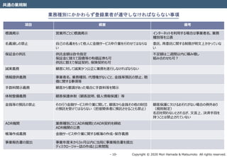 Copyright © 2020 Mori Hamada & Matsumoto All rights reserved.‐ 10‐
共通の業規制
項目 概要 備考
標識掲示 営業所ごとに標識掲示 インターネットを利用する場合は事業者名、業務
種別等を公表
名義貸しの禁止 自己の名義をもって他人に金融サービス仲介業を行わせてはならな
い
委託、再委託に関する制限が明文上かかっていな
い
保証金の供託 供託金額は政令指定
保証金に替えて国債等の有価証券も可
供託に替えて保証契約、保険契約も可
不足額は二週間以内に積み増し
組み合わせも可？
誠実義務 顧客に対して誠実かつ公正に業務を遂行しなければならない
情報提供義務 事業者名、業務種別、代理権がないこと、金銭等預託の禁止、賠
償に関する事項等
手数料開示義務 顧客から要請があった場合に手数料等を開示
体制整備義務 顧客保護体制（顧客説明、個人情報保護）等
金銭等の預託の禁止 その行う金融サービス仲介業に関して、顧客から金銭その他の財団
の預託を受けてはならない（密接関係者に預託させることも禁止）
顧客保護に欠けるおそれがない場合の例外あり
（規則制定）
名目を問わないとされるが、文言上、決済手段を
持つことは禁止されていない
ADR機関 業務種別ごとにADR機関とのADR契約を締結
ADR機関の公表
帳簿作成義務 金融サービス仲介業に関する帳簿の作成・保存義務
事業報告書の提出 事業年度末から3ヶ月以内に当局に事業報告書を提出
ディスクロージャー誌の作成と公衆閲覧
業務種別にかかわらず登録業者が遵守しなければならない事項
 