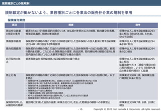 Copyright © 2020 Mori Hamada & Matsumoto All rights reserved.‐ 12‐
業務種別ごとの業規制
規制裁定が働かないよう、業務種別ごとに各業法の販売仲介業の規制を準用
保険媒介業務
項目 概要 備考
商法仲立営業
の規定の準用
顧客のために行う保険契約の媒介につき、支払給付を受けることの制限、結約書交付義務、
帳簿記載義務、報酬の事後請求
保険仲立人に対する保険業法293
条に相当（商法543条、544条、
546-550条）
情報提供義務 保険契約の締結の媒介又は自らが締結を媒介した団体保険への加入勧奨に関する保険業
法294条1項に相当する情報提供
保険仲立人に対する保険業法294
条1項に相当
意向把握義務 保険契約の締結の媒介又は自らが締結を媒介した団体保険等への加入勧奨に関し、顧客
の意向を把握し、これに沿った保険商品の提案、商品説明、契約締結時の顧客の意向と商
品内容が合致していることを顧客が確認する機会の提供
保険仲立人に対する保険業法294
条の2に相当
自己契約の禁
止
損害保険会社等が保険者となる保険契約の媒介禁止 保険仲立人に対する保険業法295
条に相当
監督指針V-5-4（損保代理店の自
己契約規制）、V-5-5（損保代理
店の特定契約規制）に留意
禁止行為 保険契約の締結の媒介又は自らが締結を媒介した団体保険等への加入勧奨に関し、以下
を禁止
・ 保険契約者又は被保険者に対し、虚偽のことを告げ、又は重要事項を告げない行為
・ 保険会社等に対する虚偽告知の勧奨、重要事項の告知妨害又は不告知勧奨
・ 保険契約者又は被保険者に対する不当な乗換え勧誘
・ 保険契約者又は被保険者に対する特別利益の提供
・ 保険商品の不当な比較販売
・ 不確実な事項に対する断定的判断の提供
・ 相手方金融機関が特別利益の提供を約していることを知りながら行う勧誘
・ 保険業法施行規則234条相当の行為
保険業法300条1項、保険業法施
行規則234条に相当
保険契約申し込
み撤回時の規律
撤回時に受領した金銭の返還、保険会社に対し支払った賠償金の顧客への求償禁止 保険業法309条7項、8項、10項に
相当
 