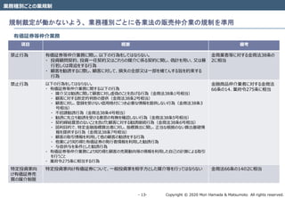 Copyright © 2020 Mori Hamada & Matsumoto All rights reserved.‐ 13‐
業務種別ごとの業規制
規制裁定が働かないよう、業務種別ごとに各業法の販売仲介業の規制を準用
有価証券等仲介業務
項目 概要 備考
禁止行為 有価証券等仲介業務に関し、以下の行為をしてはならない。
・ 投資顧問契約、投資一任契約又はこれらの媒介に係る契約に関し、偽計を用い、又は暴
行若しくは脅迫をする行為
・ 顧客を勧誘するに際し、顧客に対して、損失の全部又は一部を補てんする旨を約束する
行為
金商業者等に対する金商法38条の
2に相当
禁止行為 以下の行為をしてはならない。
・ 有価証券等仲介業務に関する以下の行為
・ 媒介又は勧誘に関して顧客に対し虚偽のことを告げる行為（金商法38条1号相当）
・ 顧客に対する断定的判断の提供（金商法38条2号相当）
・ 顧客に対し、登録を受けない信用格付につき必要な情報を提供しない行為（金商法38条3
号相当）
・ 不招請勧誘行為（金商法38条4号相当）
・ 勧誘に先立ち勧誘を受ける意思の有無を確認しない行為（金商法38条5号相当）
・ 契約締結意思のないことを告げた顧客に対する勧誘継続行為（金商法38条6号相当）
・ 図利目的で、特定金融指標算出者に対し、指標算出に関し、正当な根拠のない算出基礎情
報を提供する行為（金商法38条7号相当）
・ 顧客の取引情報を利用して他の顧客の勧誘をする行為
・ 他業により知り得た有価証券の発行者情報を利用した勧誘行為
・ 与信供与を条件とした勧誘行為
・ 有価証券等仲介業務により知り得た顧客の売買動向等の情報を利用した自己の計算による取引
を行うこと
・ 業府令275条に相当する行為
金融商品仲介業者に対する金商法
66条の14、業府令275条に相当
特定投資家向
け有価証券売
買の媒介制限
特定投資家向け有価証券について、一般投資家を相手方とした媒介等を行ってはならない 金商法66条の14の2に相当
 