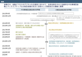 Copyright © 2020 Mori Hamada & Matsumoto All rights reserved.‐ 2‐
金融庁は、金融ビジネスのデジタル化の潮流に合わせて、決済法制を中心に伝統的な中央集権型金
融とディスラプティブな分散型金融の双方に目配せした制度改正を機敏に展開
経緯
2015年4月
2015年12月
2016年5月 銀行法改正（銀行業のデジタル化対応）
2016年12月 金融制度WG 報告書（銀行APIの解放・電子
決済等代行業の制度整備）
2017年4月
2017年5月 銀行法改正
2018年6月 改正銀行法施行
2018年6月 金融制度SG 中間整理（機能別・横断的な金
融規制体系への転換）
2018年12月
2019年5月
2019年12月 決済法制・金融サービス仲介法制WG（決済法制
の整備・横断的な金融サービス仲介制度の導入）
2020年3月 金融サービス提供法・資金決済法等改正案
2020年
資金決済法改正（仮想通貨法制の導入）
資金決済法改正・金融商品取引法改正
改正資金決済法・金融商品取引法施行
中央集権型金融法制の世界線 分散型金融法制の世界線
新たな決済手段として決済法制組込みへの期待
決済業務等高度化SG 中間整理
決済業務等高度化WG 報告書
銀行を中心とした従来型の決済事業の高度化を議論
IT・イノベーションにフォーカスしたリテール・ホールセー
ル、決済インフラ、仮想通貨にわたる総合的な政策
の方向性を議論
改正資金決済法施行
仮想通貨交換業等研究会 報告書（仮想通貨法
制の見直し、セキュリティトークンの制度整備）
大規模流出等想定外のリスク、ICO等想定外のビジネスモデルの
出現、仮想通貨の投資資産化、世界の規制動向を踏まえ、決
済法制よりも投資法制に寄せた形で暗号資産法制を再編成
 