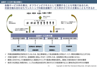 Copyright © 2020 Mori Hamada & Matsumoto All rights reserved.‐ 5‐
金融サービス仲介業は、オフラインビジネスとして展開することも可能であるため、
対面を組み合わせたワンストップの総合金融サービス仲介ビジネスを創ることもできるか
金融サービス仲介業の概要②
銀行
預金・貸付・決済
証券会社・運用会社
資産運用
保険会社
保険購入
金融サービス仲介業
貸金業者
貸付
預金等媒介業務 有価証券等仲介業務 保険媒介業務 貸金業貸付媒介業務
 所属金融機関制が採用されていないため、独立事業者として各金融業者と対等なパートナー関係を構築することができる
 対面の金融サービス仲介は、金融業者に直払いするケースが多いため、金銭預託の禁止は足枷にならない
 顧客にIDを付与して行動履歴をもとに最適なタイミングで最適な情報を提供し、最後に対面を絡ませて契約を獲得
 販売できる商品に制限があり、シンプルな商品を総合的に取りそろえて対面営業することに意味がある形の作り方が重要
アタックすべき顧客とその顧客に
提供すべき情報を付与
接触結果のデータ化
オムニ営業人員+営業部隊
顧客リアクション、行動履歴により
情報ニーズ、目的を把握
顧客ごと
個別情報発信
趣向に合わせた
インプット
顧客
 