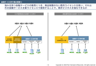 Copyright © 2020 Mori Hamada & Matsumoto All rights reserved.‐ 6‐
強みを持つ金融サービスの販売につき、商品制限のない既存ライセンスを使い、それ以
外の金融サービスを新ライセンスで提供することで、既存ビジネスを強化できるか
金融サービス仲介業の概要③
リスク管理型総合金融サービス仲介
金融サービス仲介業生命保険
乗合代理店
損害保険
乗合代理店
預金等媒介
有価証券等
仲介
貸金業貸付
媒介
資産運用型総合金融サービス仲介
金融サービス仲介業IFA
（金融商品仲介業）
預金等媒介 保険媒介
貸金業貸付
媒介
 