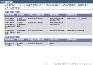 Copyright © 2020 Mori Hamada & Matsumoto All rights reserved.‐ 8‐
仲介業ライセンスにより仲介販売することができる金融サービスの範囲と、別途取得し
なくてよい資格
仲介業務の範囲
有価証券等仲介業務
媒介業務内容 契約締結先 仲介することができない取引 不要なライセンス 適用対象外取引
有価証券募集/
売出しの取扱い
証券会社・
登録金融機関
高度な説明が必要な契約 第1種金融商品取引業
金融商品仲介業
投資型クラウドファンディングは不可
有価証券私募/
特定投資家向け
売付勧誘等の取
扱い
証券会社・
登録金融機関/
顧客
高度な説明が必要な取引 第1種金融商品取引業
金融商品仲介業
投資顧問契約/
投資一任契約の
締結
投資運用業者/
顧客
高度に説明が必要な取引 投資顧問業/投資運用業 適格投資家向け投資運用業
貸金業貸付媒介業務
媒介業務内容 契約締結先 仲介することができない取引 不要なライセンス 適用対象外取引
資金の貸付け・
手形の割引
貸金業者/
顧客
高度な説明が必要な契約 貸金業
 