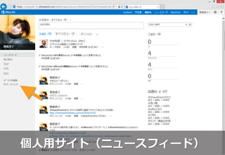 個人用サイト（ニュースフィード）
 