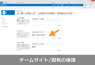 チームサイト/固有の権限
 