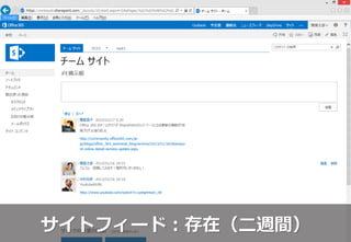 サイトフィード：存在（二週間）
 
