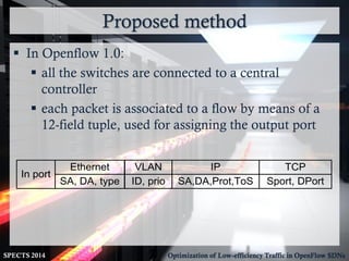Proposed method
SPECTS 2014 Optimization of Low-efficiency Traffic in OpenFlow SDNs
 In Openflow 1.0:
 all the switches are connected to a central
controller
 each packet is associated to a flow by means of a
12-field tuple, used for assigning the output port
SA,DA,Prot,ToS
In port
SA, DA, type
Ethernet IP TCP
Sport, DPortID, prio
VLAN
 