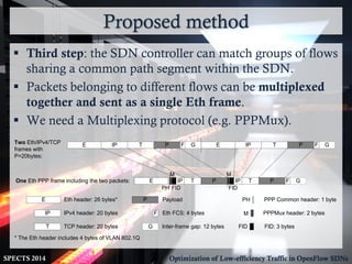 Proposed method
SPECTS 2014 Optimization of Low-efficiency Traffic in OpenFlow SDNs
 Third step: the SDN controller can match groups of flows
sharing a common path segment within the SDN.
 Packets belonging to different flows can be multiplexed
together and sent as a single Eth frame.
 We need a Multiplexing protocol (e.g. PPPMux).
E
E
IPv4 header: 20 bytes
TCP header: 20 bytes Inter-frame gap: 12 bytes
PPP Common header: 1 byte
PPPMux header: 2 bytes
T
IP
Payload
IPTwo Eth/IPv4/TCP
frames with
P=20bytes:
T P E IP T P
T P IP T P GIP F
G
F GF
One Eth PPP frame including the two packets:
E Eth header: 26 bytes*
G
FID: 3 bytes
F Eth FCS: 4 bytes
P
PH
M
FID
M
FID
M
PH
FID
* The Eth header includes 4 bytes of VLAN 802.1Q
 