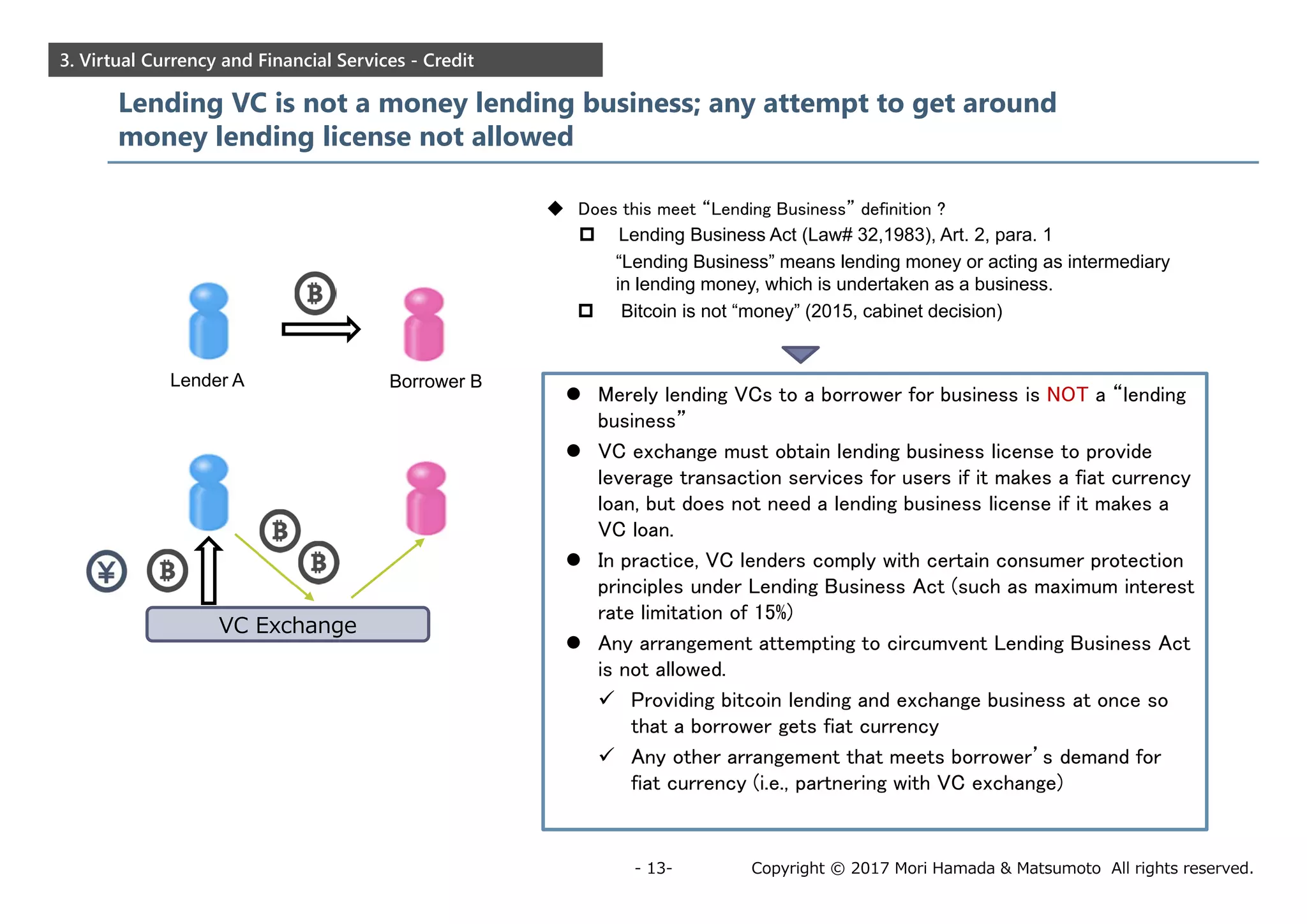Copyright © 2017 Mori Hamada & Matsumoto All rights reserved.- 13-
3. Virtual Currency and Financial Services - Credit
Lending VC is not a money lending business; any attempt to get around
money lending license not allowed
Lender A Borrower B
VC Exchange
 Does this meet “Lending Business” definition ?
 Lending Business Act (Law# 32,1983), Art. 2, para. 1
“Lending Business” means lending money or acting as intermediary
in lending money, which is undertaken as a business.
 Bitcoin is not “money” (2015, cabinet decision)
 Merely lending VCs to a borrower for business is NOT a “lending
business”
 VC exchange must obtain lending business license to provide
leverage transaction services for users if it makes a fiat currency
loan, but does not need a lending business license if it makes a
VC loan.
 In practice, VC lenders comply with certain consumer protection
principles under Lending Business Act (such as maximum interest
rate limitation of 15%)
 Any arrangement attempting to circumvent Lending Business Act
is not allowed.
 Providing bitcoin lending and exchange business at once so
that a borrower gets fiat currency
 Any other arrangement that meets borrower’s demand for
fiat currency (i.e., partnering with VC exchange)
 