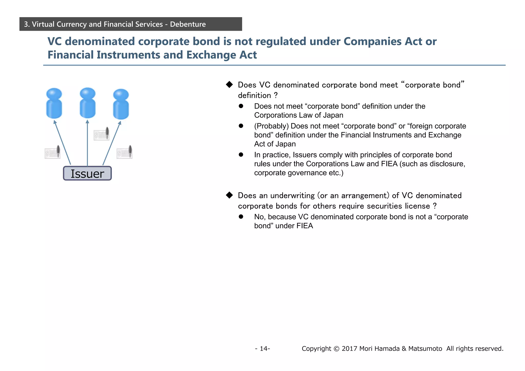 Copyright © 2017 Mori Hamada & Matsumoto All rights reserved.- 14-
3. Virtual Currency and Financial Services - Debenture
VC denominated corporate bond is not regulated under Companies Act or
Financial Instruments and Exchange Act
Issuer
 Does VC denominated corporate bond meet “corporate bond”
definition ?
 Does not meet “corporate bond” definition under the
Corporations Law of Japan
 (Probably) Does not meet “corporate bond” or “foreign corporate
bond” definition under the Financial Instruments and Exchange
Act of Japan
 In practice, Issuers comply with principles of corporate bond
rules under the Corporations Law and FIEA (such as disclosure,
corporate governance etc.)
 Does an underwriting (or an arrangement) of VC denominated
corporate bonds for others require securities license ?
 No, because VC denominated corporate bond is not a “corporate
bond” under FIEA
 