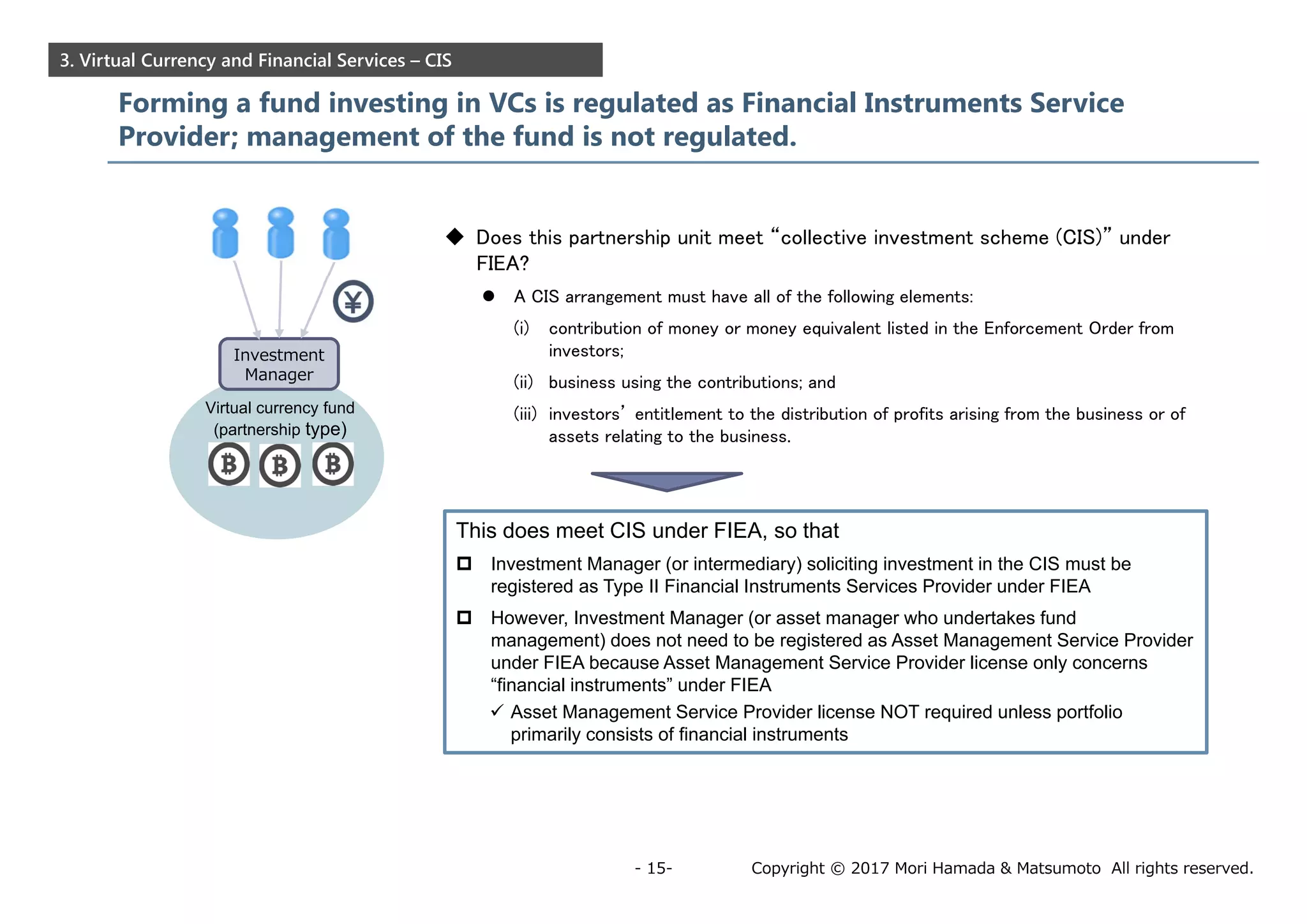Copyright © 2017 Mori Hamada & Matsumoto All rights reserved.- 15-
3. Virtual Currency and Financial Services – CIS
Forming a fund investing in VCs is regulated as Financial Instruments Service
Provider; management of the fund is not regulated.
Investment
Manager
 Does this partnership unit meet “collective investment scheme (CIS)” under
FIEA?
 A CIS arrangement must have all of the following elements:
(i) contribution of money or money equivalent listed in the Enforcement Order from
investors;
(ii) business using the contributions; and
(iii) investors’ entitlement to the distribution of profits arising from the business or of
assets relating to the business.
Virtual currency fund
(partnership type)
This does meet CIS under FIEA, so that
 Investment Manager (or intermediary) soliciting investment in the CIS must be
registered as Type II Financial Instruments Services Provider under FIEA
 However, Investment Manager (or asset manager who undertakes fund
management) does not need to be registered as Asset Management Service Provider
under FIEA because Asset Management Service Provider license only concerns
“financial instruments” under FIEA
 Asset Management Service Provider license NOT required unless portfolio
primarily consists of financial instruments
 