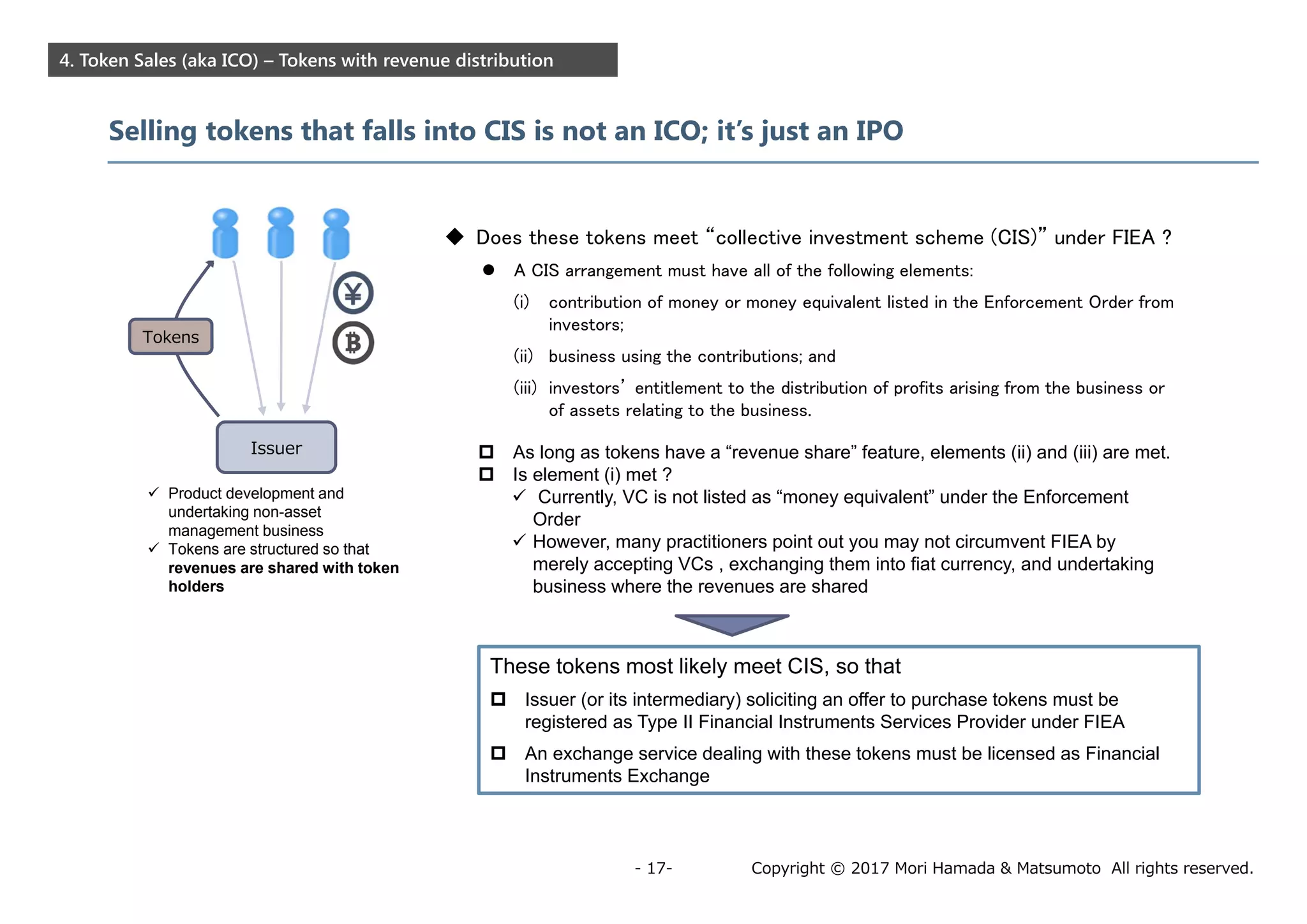 Copyright © 2017 Mori Hamada & Matsumoto All rights reserved.- 17-
4. Token Sales (aka ICO) – Tokens with revenue distribution
Selling tokens that falls into CIS is not an ICO; it’s just an IPO
Issuer
 Does these tokens meet “collective investment scheme (CIS)” under FIEA ?
 A CIS arrangement must have all of the following elements:
(i) contribution of money or money equivalent listed in the Enforcement Order from
investors;
(ii) business using the contributions; and
(iii) investors’ entitlement to the distribution of profits arising from the business or
of assets relating to the business.
 Product development and
undertaking non-asset
management business
 Tokens are structured so that
revenues are shared with token
holders
 As long as tokens have a “revenue share” feature, elements (ii) and (iii) are met.
 Is element (i) met ?
 Currently, VC is not listed as “money equivalent” under the Enforcement
Order
 However, many practitioners point out you may not circumvent FIEA by
merely accepting VCs , exchanging them into fiat currency, and undertaking
business where the revenues are shared
These tokens most likely meet CIS, so that
 Issuer (or its intermediary) soliciting an offer to purchase tokens must be
registered as Type II Financial Instruments Services Provider under FIEA
 An exchange service dealing with these tokens must be licensed as Financial
Instruments Exchange
Tokens
 