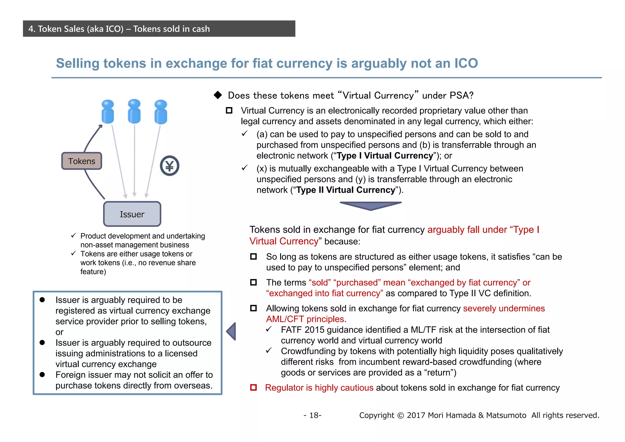 Copyright © 2017 Mori Hamada & Matsumoto All rights reserved.- 18-
4. Token Sales (aka ICO) – Tokens sold in cash
Selling tokens in exchange for fiat currency is arguably not an ICO
Issuer
 Does these tokens meet “Virtual Currency” under PSA?
 Virtual Currency is an electronically recorded proprietary value other than
legal currency and assets denominated in any legal currency, which either:
 (a) can be used to pay to unspecified persons and can be sold to and
purchased from unspecified persons and (b) is transferrable through an
electronic network (“Type I Virtual Currency”); or
 (x) is mutually exchangeable with a Type I Virtual Currency between
unspecified persons and (y) is transferrable through an electronic
network (“Type II Virtual Currency”).
 Product development and undertaking
non-asset management business
 Tokens are either usage tokens or
work tokens (i.e., no revenue share
feature)
Tokens sold in exchange for fiat currency arguably fall under “Type I
Virtual Currency” because:
 So long as tokens are structured as either usage tokens, it satisfies “can be
used to pay to unspecified persons” element; and
 The terms “sold” “purchased” mean “exchanged by fiat currency” or
“exchanged into fiat currency” as compared to Type II VC definition.
 Allowing tokens sold in exchange for fiat currency severely undermines
AML/CFT principles.
 FATF 2015 guidance identified a ML/TF risk at the intersection of fiat
currency world and virtual currency world
 Crowdfunding by tokens with potentially high liquidity poses qualitatively
different risks from incumbent reward-based crowdfunding (where
goods or services are provided as a “return”)
 Regulator is highly cautious about tokens sold in exchange for fiat currency
Tokens
 Issuer is arguably required to be
registered as virtual currency exchange
service provider prior to selling tokens,
or
 Issuer is arguably required to outsource
issuing administrations to a licensed
virtual currency exchange
 Foreign issuer may not solicit an offer to
purchase tokens directly from overseas.
 
