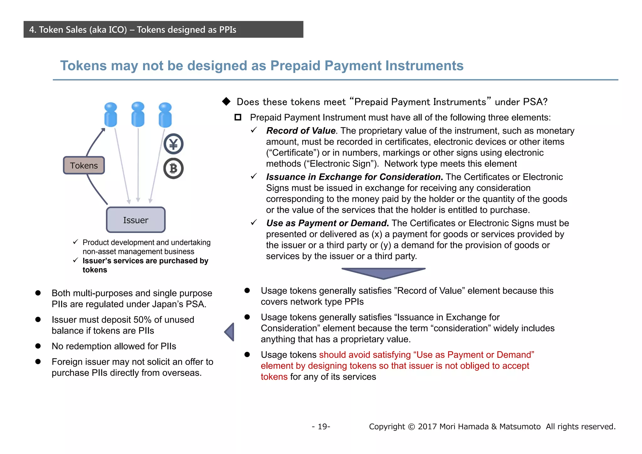 Copyright © 2017 Mori Hamada & Matsumoto All rights reserved.- 19-
4. Token Sales (aka ICO) – Tokens designed as PPIs
Issuer
 Does these tokens meet “Prepaid Payment Instruments” under PSA?
 Prepaid Payment Instrument must have all of the following three elements:
 Record of Value. The proprietary value of the instrument, such as monetary
amount, must be recorded in certificates, electronic devices or other items
(“Certificate”) or in numbers, markings or other signs using electronic
methods (“Electronic Sign”). Network type meets this element
 Issuance in Exchange for Consideration. The Certificates or Electronic
Signs must be issued in exchange for receiving any consideration
corresponding to the money paid by the holder or the quantity of the goods
or the value of the services that the holder is entitled to purchase.
 Use as Payment or Demand. The Certificates or Electronic Signs must be
presented or delivered as (x) a payment for goods or services provided by
the issuer or a third party or (y) a demand for the provision of goods or
services by the issuer or a third party.
 Product development and undertaking
non-asset management business
 Issuer’s services are purchased by
tokens
Tokens
 Usage tokens generally satisfies ”Record of Value” element because this
covers network type PPIs
 Usage tokens generally satisfies “Issuance in Exchange for
Consideration” element because the term “consideration” widely includes
anything that has a proprietary value.
 Usage tokens should avoid satisfying “Use as Payment or Demand”
element by designing tokens so that issuer is not obliged to accept
tokens for any of its services
 Both multi-purposes and single purpose
PIIs are regulated under Japan’s PSA.
 Issuer must deposit 50% of unused
balance if tokens are PIIs
 No redemption allowed for PIIs
 Foreign issuer may not solicit an offer to
purchase PIIs directly from overseas.
Tokens may not be designed as Prepaid Payment Instruments
 
