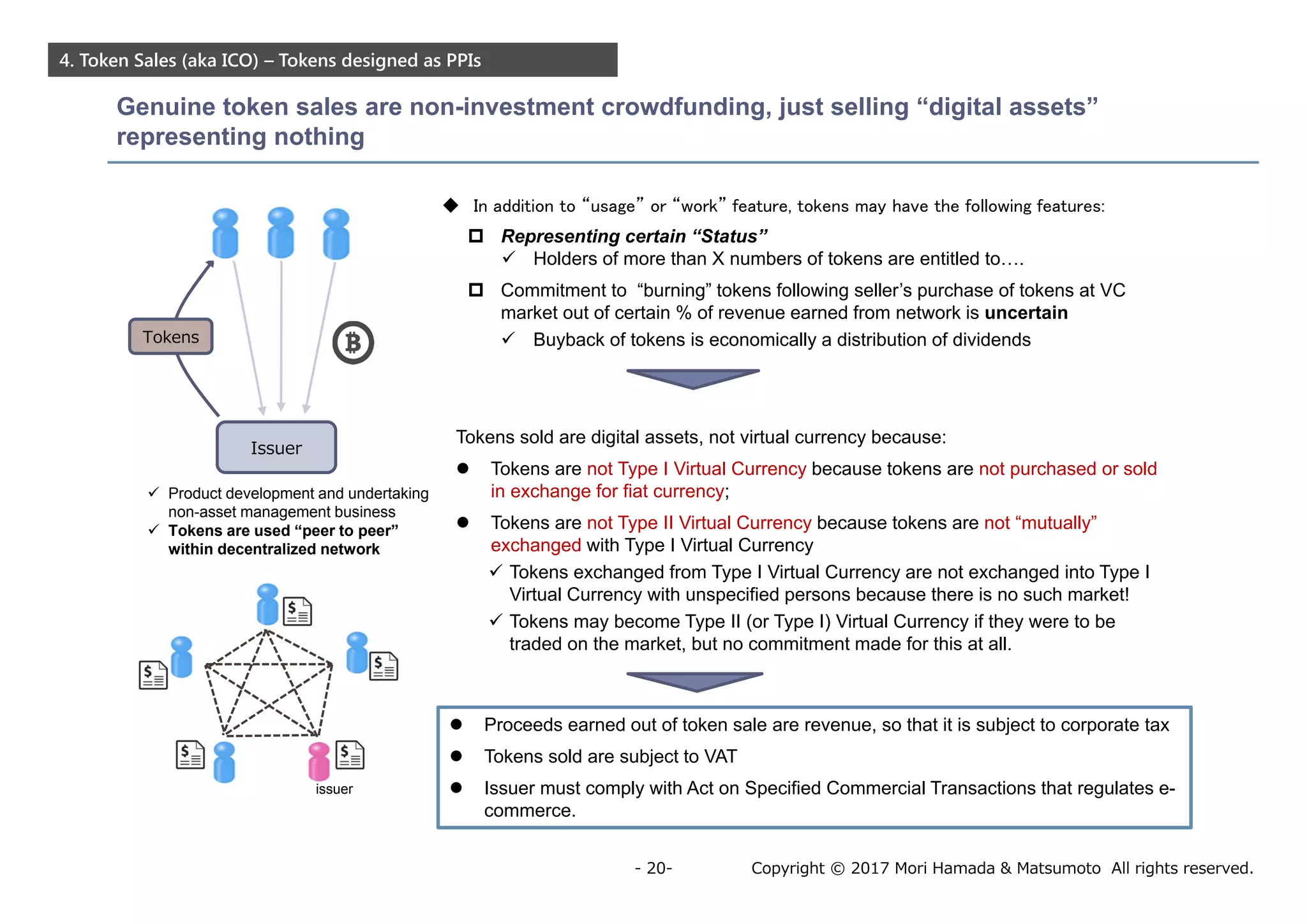 Copyright © 2017 Mori Hamada & Matsumoto All rights reserved.- 20-
4. Token Sales (aka ICO) – Tokens designed as PPIs
Issuer
 In addition to “usage” or “work” feature, tokens may have the following features:
 Representing certain “Status”
 Holders of more than X numbers of tokens are entitled to….
 Commitment to “burning” tokens following seller’s purchase of tokens at VC
market out of certain % of revenue earned from network is uncertain
 Buyback of tokens is economically a distribution of dividends
 Product development and undertaking
non-asset management business
 Tokens are used “peer to peer”
within decentralized network
Tokens
issuer
Tokens sold are digital assets, not virtual currency because:
 Tokens are not Type I Virtual Currency because tokens are not purchased or sold
in exchange for fiat currency;
 Tokens are not Type II Virtual Currency because tokens are not “mutually”
exchanged with Type I Virtual Currency
 Tokens exchanged from Type I Virtual Currency are not exchanged into Type I
Virtual Currency with unspecified persons because there is no such market!
 Tokens may become Type II (or Type I) Virtual Currency if they were to be
traded on the market, but no commitment made for this at all.
 Proceeds earned out of token sale are revenue, so that it is subject to corporate tax
 Tokens sold are subject to VAT
 Issuer must comply with Act on Specified Commercial Transactions that regulates e-
commerce.
Genuine token sales are non-investment crowdfunding, just selling “digital assets”
representing nothing
 