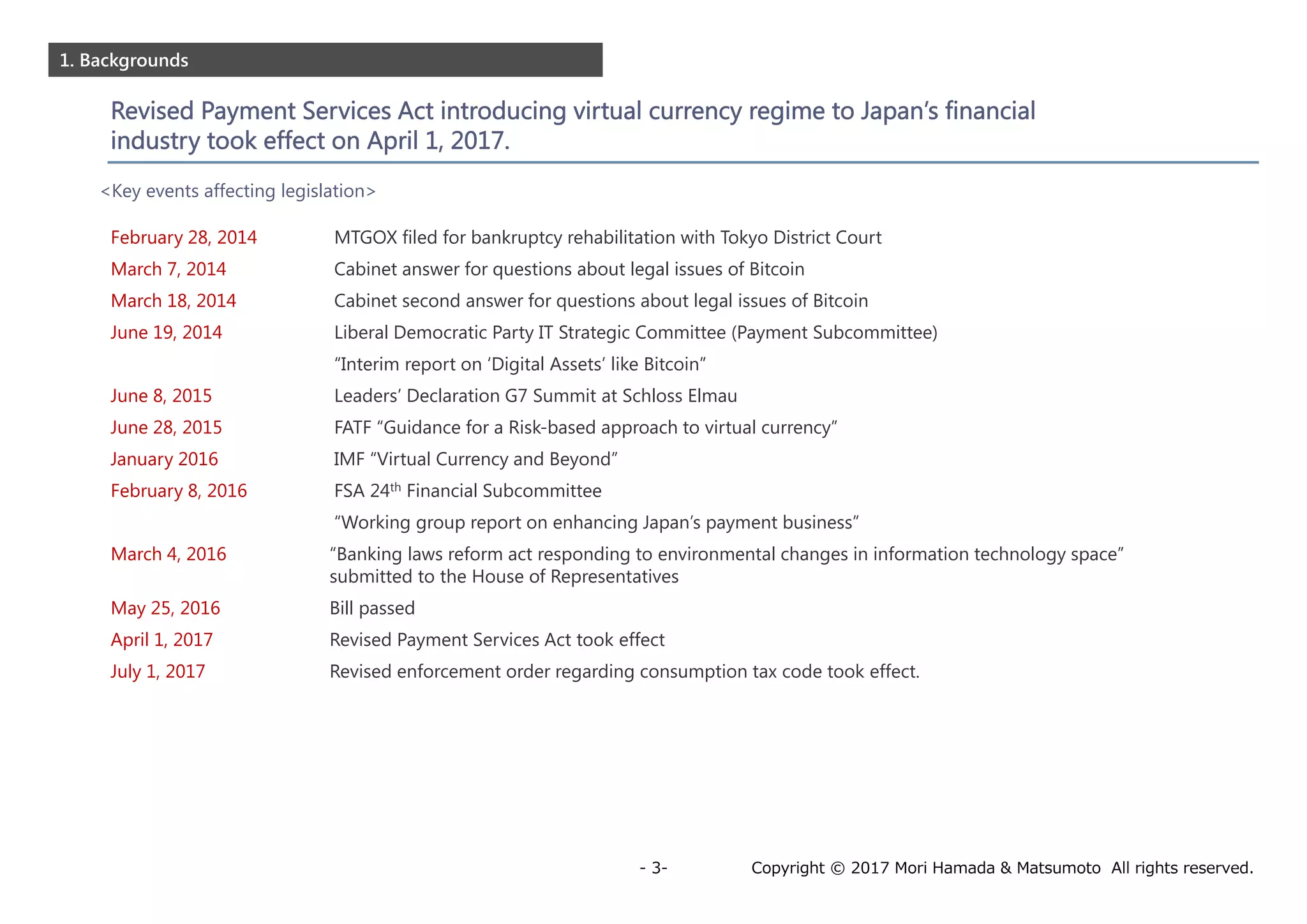 Copyright © 2017 Mori Hamada & Matsumoto All rights reserved.- 3-
1. Backgrounds
February 28, 2014 MTGOX filed for bankruptcy rehabilitation with Tokyo District Court
March 7, 2014 Cabinet answer for questions about legal issues of Bitcoin
March 18, 2014 Cabinet second answer for questions about legal issues of Bitcoin
June 19, 2014 Liberal Democratic Party IT Strategic Committee (Payment Subcommittee)
“Interim report on ‘Digital Assets’ like Bitcoin”
June 8, 2015 Leaders’ Declaration G7 Summit at Schloss Elmau
June 28, 2015 FATF “Guidance for a Risk-based approach to virtual currency”
January 2016 IMF “Virtual Currency and Beyond”
February 8, 2016 FSA 24th Financial Subcommittee
“Working group report on enhancing Japan’s payment business”
March 4, 2016 “Banking laws reform act responding to environmental changes in information technology space”
submitted to the House of Representatives
May 25, 2016 Bill passed
April 1, 2017 Revised Payment Services Act took effect
July 1, 2017 Revised enforcement order regarding consumption tax code took effect.
Revised Payment Services Act introducing virtual currency regime to Japan’s financial
industry took effect on April 1, 2017.
<Key events affecting legislation>
 
