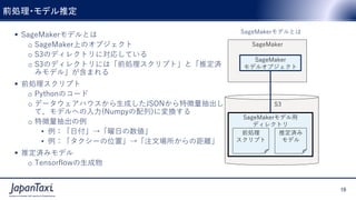 18
Proprietary and Confidential ©2017 JapanTaxi, Inc. All Rights Reserved
18
Proprietary and Confidential ©2017 JapanTaxi, Inc. All Rights Reserved
 SageMakerモデルとは
o SageMaker上のオブジェクト
o S3のディレクトリに対応している
o S3のディレクトリには「前処理スクリプト」と「推定済
みモデル」が含まれる
 前処理スクリプト
o Pythonのコード
o データウェアハウスから生成したJSONから特徴量抽出し
て、モデルへの入力(Numpyの配列)に変換する
o 特徴量抽出の例
• 例：「日付」→「曜日の数値」
• 例：「タクシーの位置」→「注文場所からの距離」
 推定済みモデル
o Tensorflowの生成物
前処理・モデル推定
SageMaker
SageMaker
モデルオブジェクト
S3
SageMakerモデル用
ディレクトリ
推定済み
モデル
前処理
スクリプト
SageMakerモデルとは
 