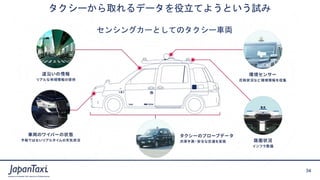 34
Proprietary and Confidential ©2017 JapanTaxi, Inc. All Rights Reserved
34
Proprietary and Confidential ©2017 JapanTaxi, Inc. All Rights Reserved
タクシーから取れるデータを役立てようという試み
センシングカーとしてのタクシー車両
 